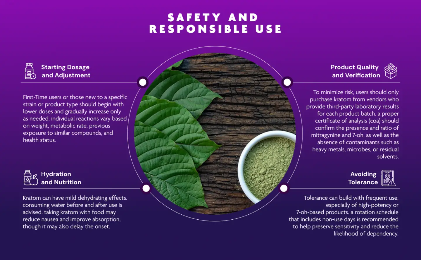 Kratom safety and responsible use Kratom safety and responsible use infographic